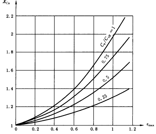 圓柱齒輪、錐齒輪和準雙曲面齒輪膠合承載能力計算方法第2部分：積分溫度法計算