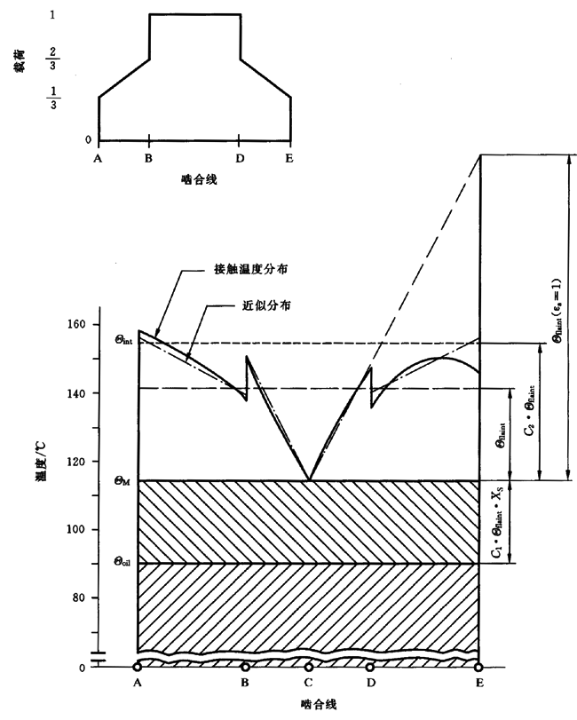 圓柱齒輪、錐齒輪和準雙曲面齒輪膠合承載能力計算方法第2部分：積分溫度法計算