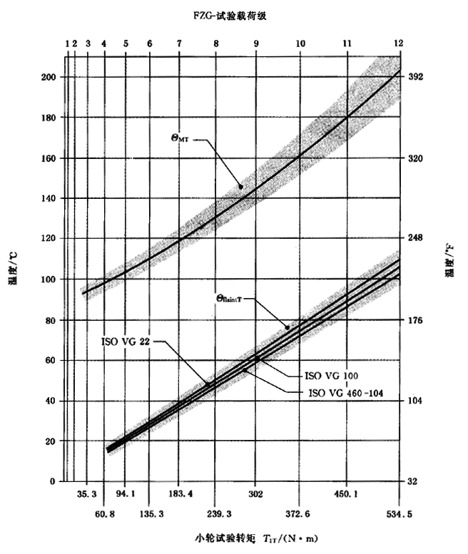 圓柱齒輪、錐齒輪和準雙曲面齒輪膠合承載能力計算方法第2部分：積分溫度法計算