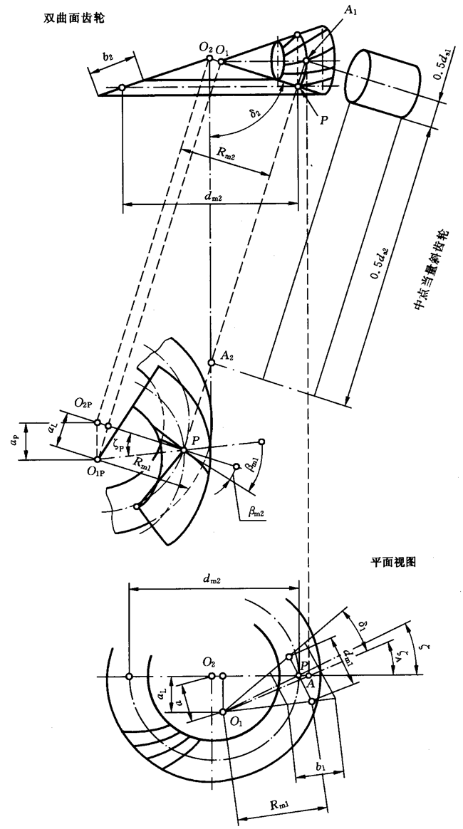 圓柱齒輪、錐齒輪和準雙曲面齒輪膠合承載能力計算方法第2部分：積分溫度法計算