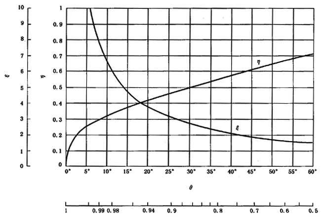 圓柱齒輪、錐齒輪和準雙曲面齒輪膠合承載能力計算方法第2部分：積分溫度法計算