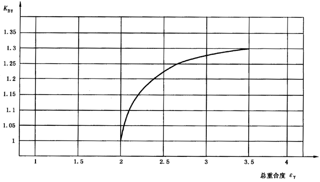 圓柱齒輪、錐齒輪和準雙曲面齒輪膠合承載能力計算方法第2部分：積分溫度法影響因素