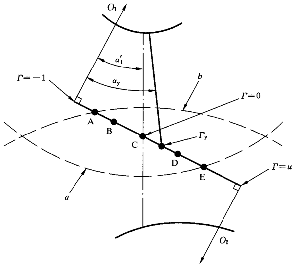 圓柱齒輪、錐齒輪和準雙曲面齒輪膠合承載能力計算方法第2部分：積分溫度法影響因素