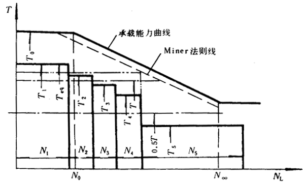 通用機械漸開線圓柱齒輪承載能力簡化計算方法附錄