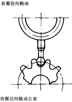 漸開線圓柱齒輪精度齒輪、齒輪副誤差及側隙的定義和代号