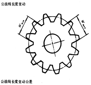 漸開線圓柱齒輪精度齒輪、齒輪副誤差及側隙的定義和代号