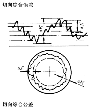 漸開線圓柱齒輪精度齒輪、齒輪副誤差及側隙的定義和代号