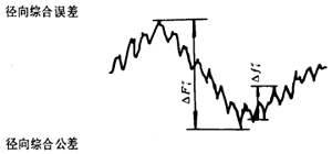 漸開線圓柱齒輪精度齒輪、齒輪副誤差及側隙的定義和代号