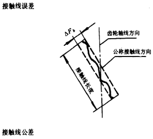 漸開線圓柱齒輪精度齒輪、齒輪副誤差及側隙的定義和代号