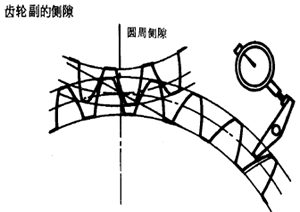 齒輪、齒輪副誤差及側隙的定義和代号