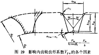 漸開線圓柱齒輪承載能力計算方法載荷、有關系數及疲勞極限