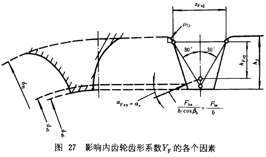 漸開線圓柱齒輪承載能力計算方法載荷、有關系數及疲勞極限
