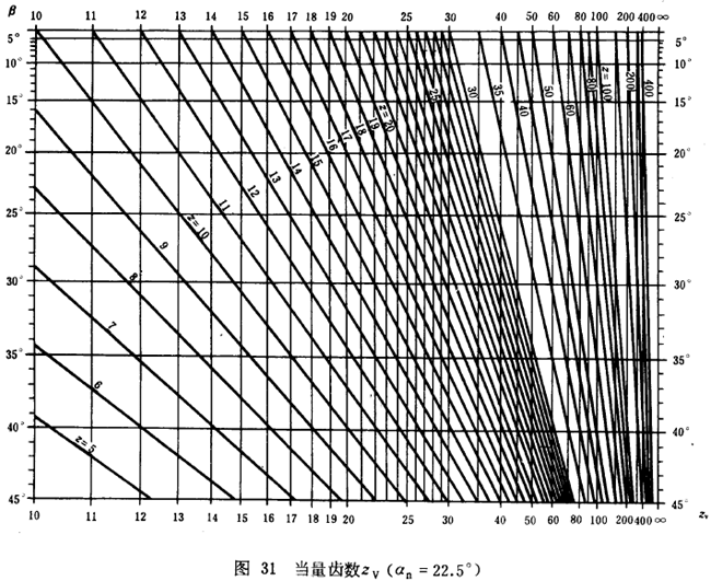 漸開線圓柱齒輪承載能力計算方法載荷、有關系數及疲勞極限