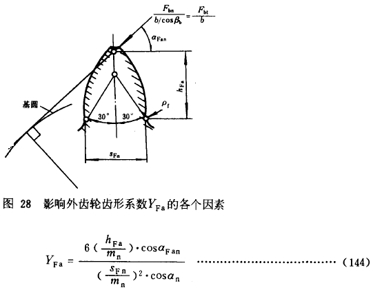 漸開線圓柱齒輪承載能力計算方法載荷、有關系數及疲勞極限