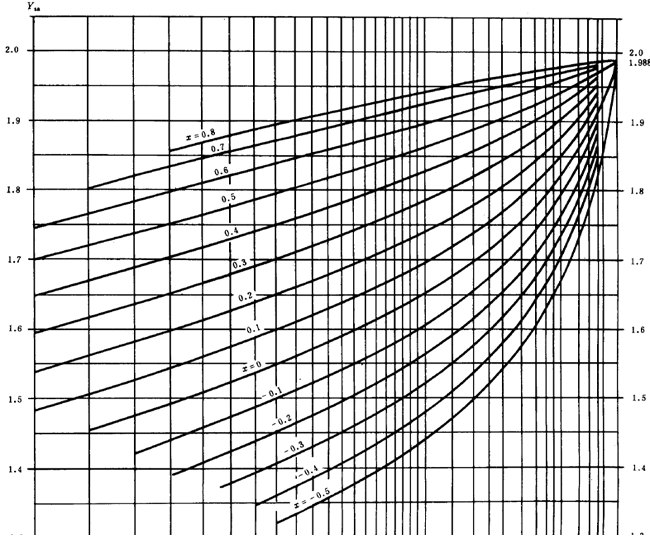漸開線圓柱齒輪承載能力計算方法載荷、有關系數及疲勞極限