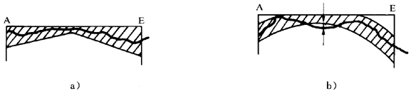 圓柱齒輪 檢驗實施規範 第1部分：輪齒同側齒面的檢驗齒廓偏差的檢驗