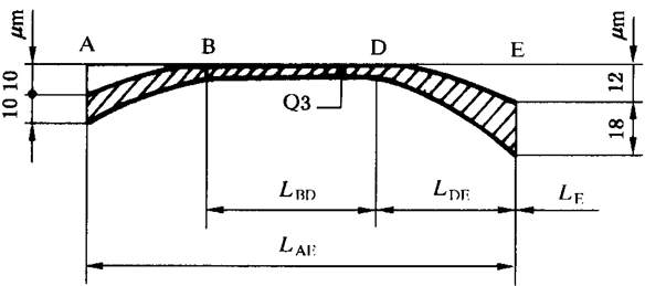 圓柱齒輪 檢驗實施規範 第1部分：輪齒同側齒面的檢驗齒廓偏差的檢驗