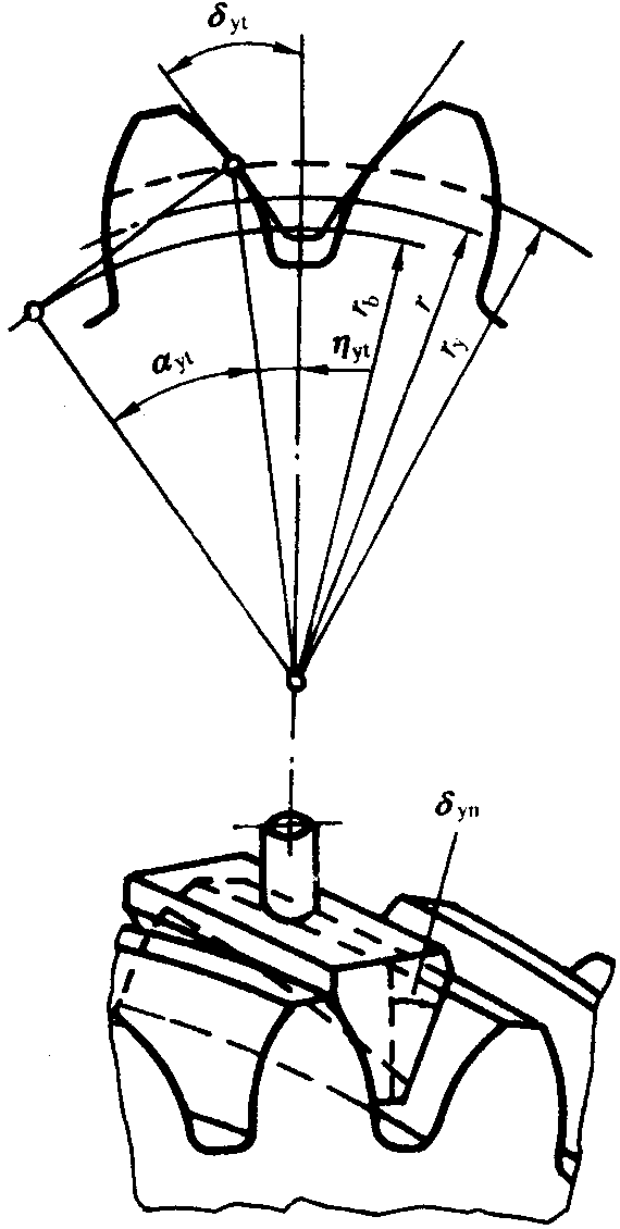 圓柱齒輪檢驗實施規範第2部分：徑向綜合偏差、徑向跳動、齒厚和側隙的檢驗徑向跳動的測量、偏心量的確定