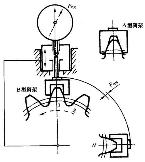 圓柱齒輪檢驗實施規範第2部分：徑向綜合偏差、徑向跳動、齒厚和側隙的檢驗徑向跳動的測量、偏心量的確定