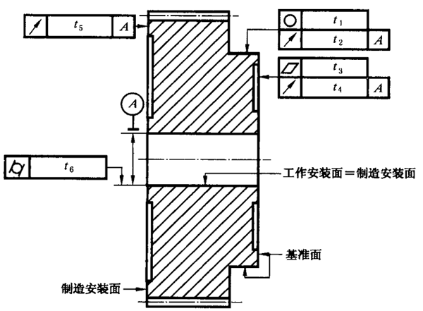 圓柱齒輪 檢驗實施規範 第3部分：齒輪坯、軸中心距和軸線平行度齒輪坯的精度