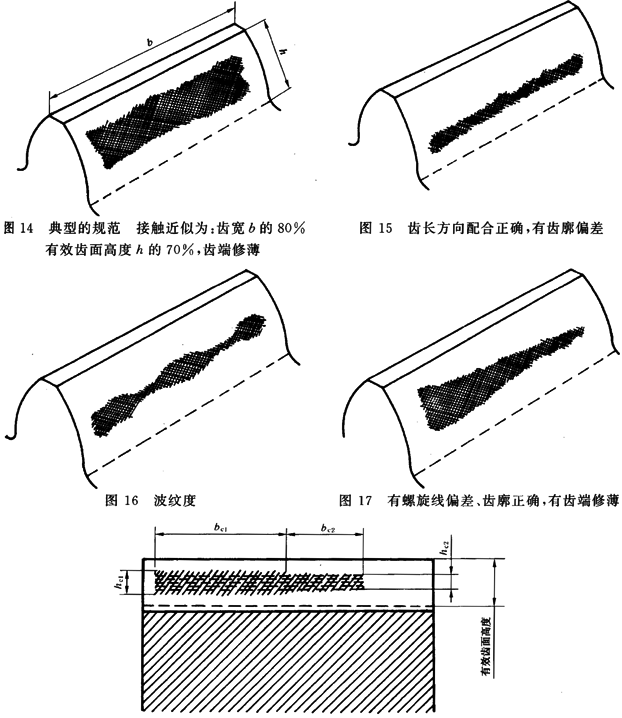 圓柱齒輪 檢驗實施規範 第4部分：表面結構和輪齒接觸斑點的檢驗能輪齒接觸斑點的檢驗