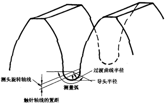 圓柱齒輪 檢驗實施規範 第4部分：表面結構和輪齒接觸斑點的檢驗齒輪齒面表面粗糙度的測量