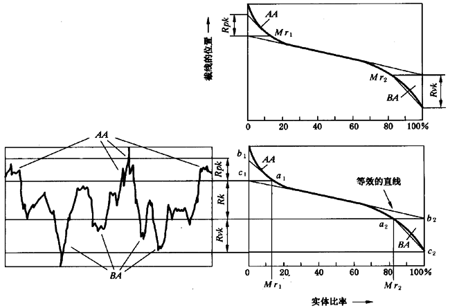 圓柱齒輪 檢驗實施規範 第4部分：表面結構和輪齒接觸斑點的檢驗齒輪齒面表面粗糙度的測量