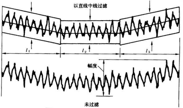 圓柱齒輪 檢驗實施規範 第4部分：表面結構和輪齒接觸斑點的檢驗齒輪齒面表面粗糙度的測量