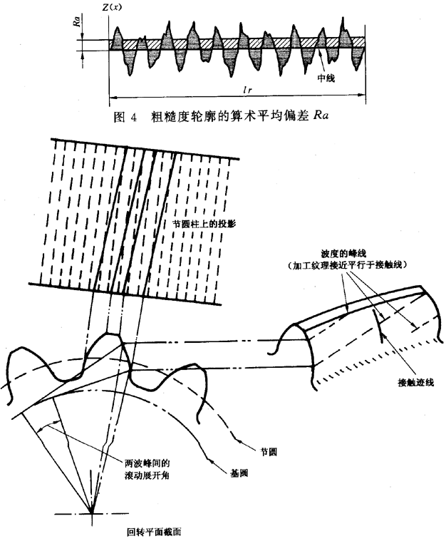 圓柱齒輪 檢驗實施規範 第4部分：表面結構和輪齒接觸斑點的檢驗符号和定義