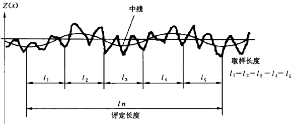 圓柱齒輪 檢驗實施規範 第4部分：表面結構和輪齒接觸斑點的檢驗符号和定義